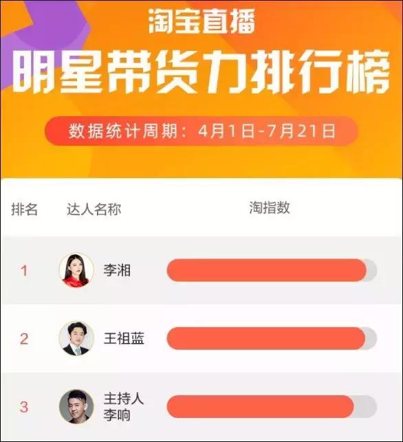 电商直播红人的自我修养