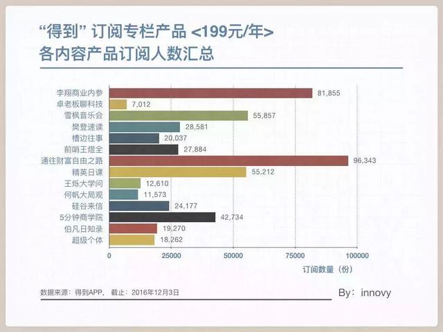 请回答2012-2019：内容创业发展史