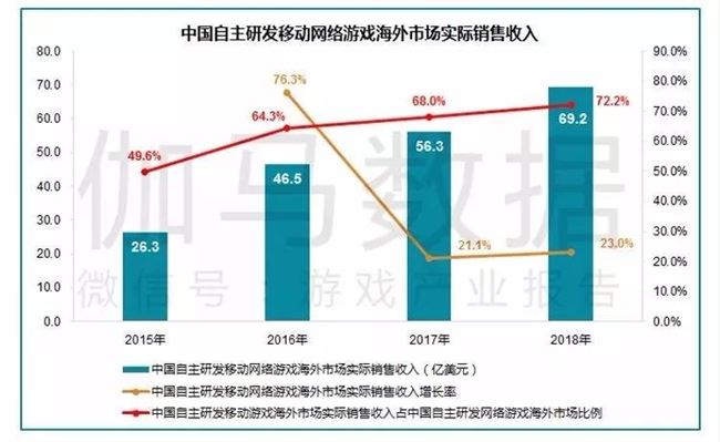 还敢游戏创业吗? 从月流水2000万到打工者,他说这不是个好生意了