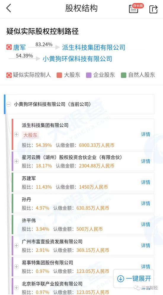 第一批垃圾分类创业公司已经破产了