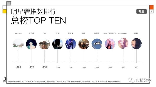 流量明星的溃败与不安