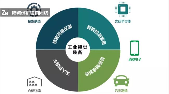 76%营收依靠苹果，这家科创板公司如何走出围城？