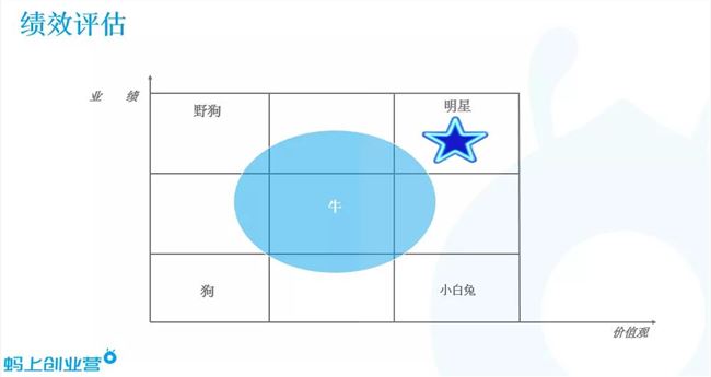 阿里前COO关明生：企业价值观不是道德观念而是“游戏规则”