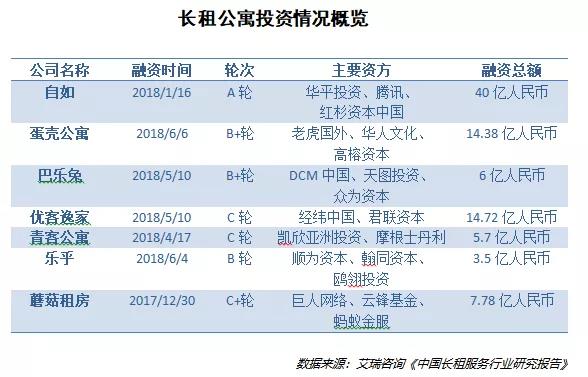 当资本的潮水退去，有多少互联网创业公司死在了沙滩上？