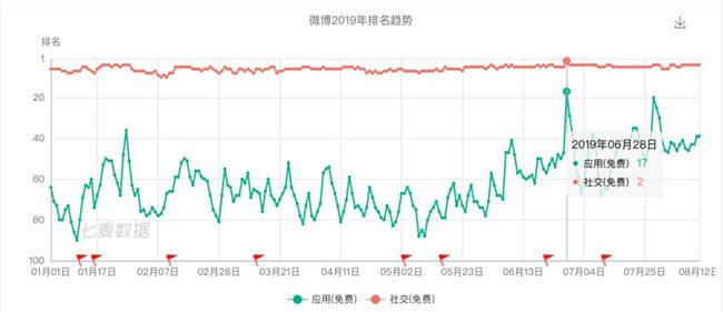你多久没发微博了
