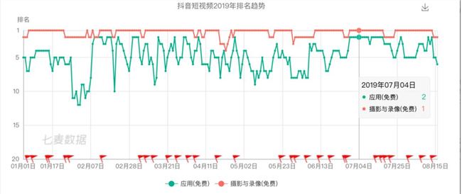 你多久没发微博了