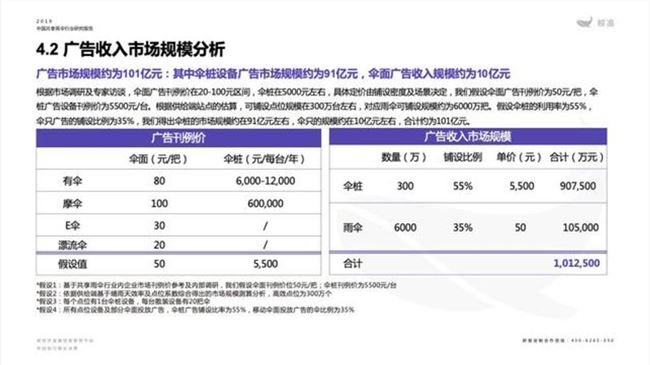 从低调潜伏到百亿级市场，共享雨伞还有没有戏？
