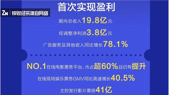 成功盈利，猫眼亮爪后的首份答卷