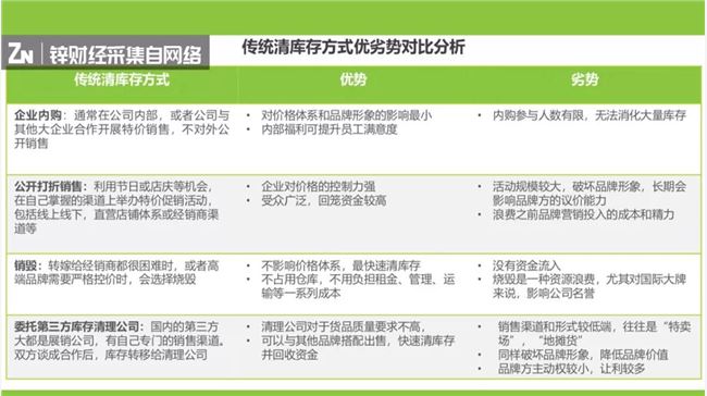 把品牌库存卖给下沉市场，库存电商玩转私域流量