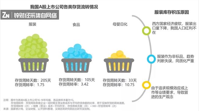 把品牌库存卖给下沉市场，库存电商玩转私域流量