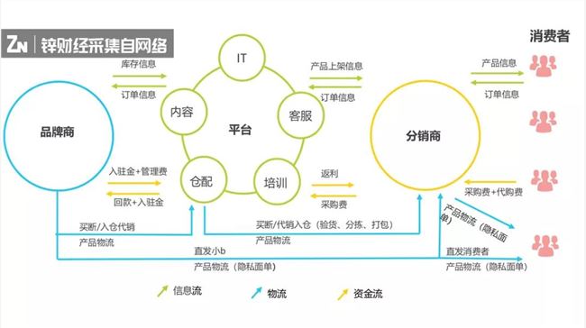 两年内完成五轮融资，社交电商抢占下沉市场方法论