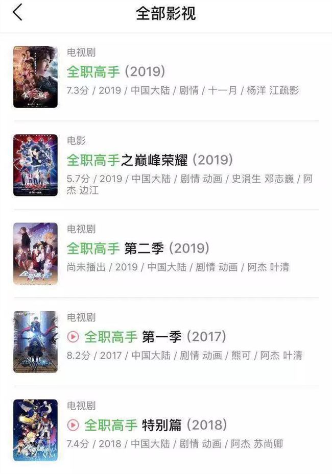 《全职高手》8年：从小说、动画、手游到大电影、网络剧，“超级IP”成长的烦恼