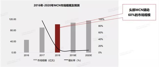 咪蒙借短视频回归，成立MCN机构会是个人IP的突围战？