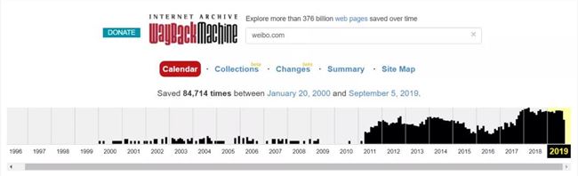 十年前的互联网,充满着简单与土味