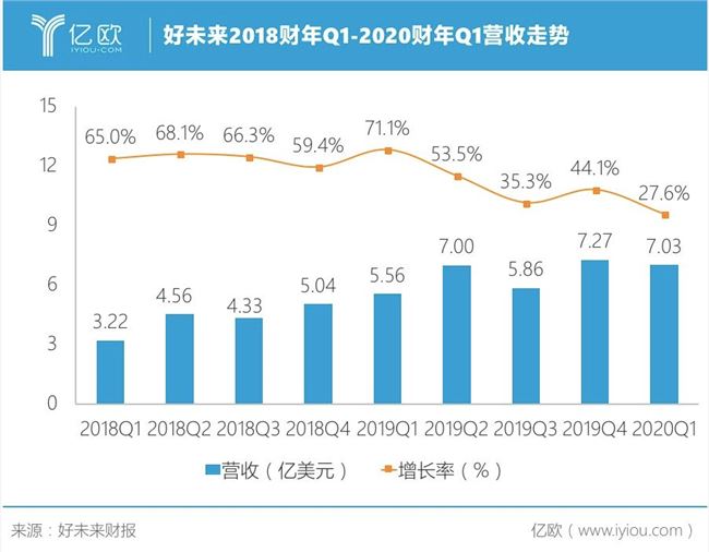 20亿换1000万流量，在线教育能否“烧”出霸主？