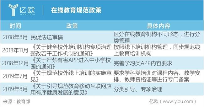 20亿换1000万流量,在线教育能否“烧”出霸主?