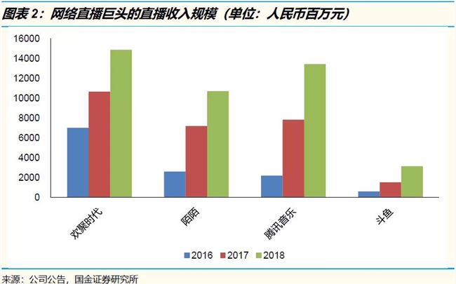 进击的快手：长视频、直播的一池春水，又被搅乱了