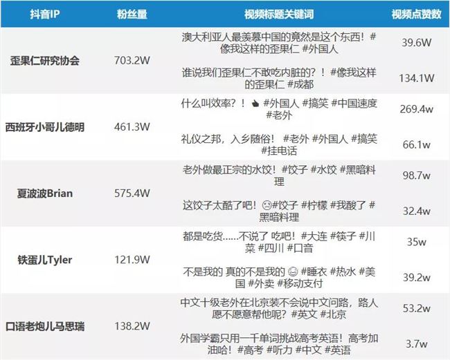 短视频赛道中的海外网红：水土不服是最大难题