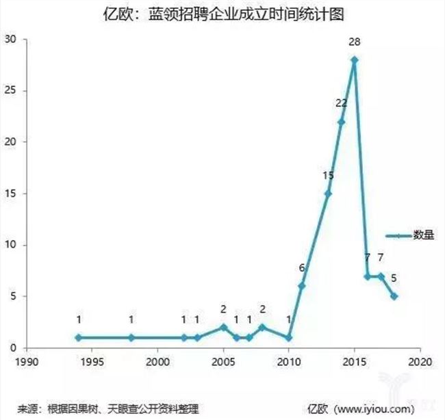 美团要做蓝领生意，“馒头直聘”这馒头好啃吗？
