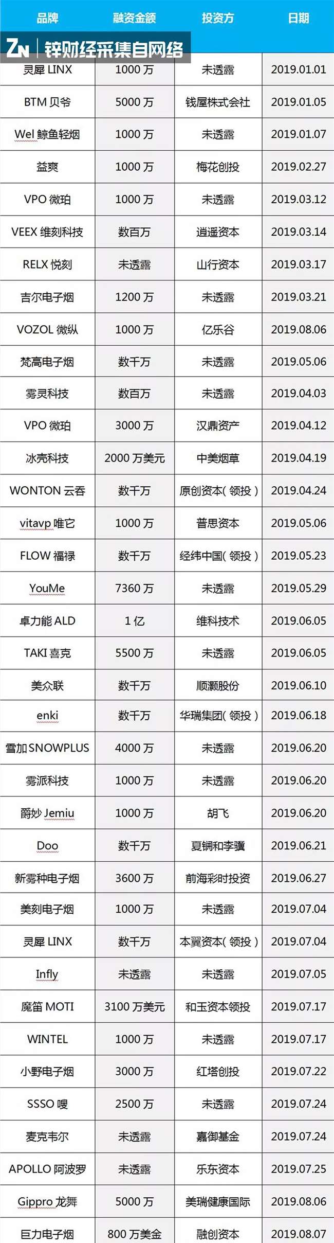 国标出台在即，电子烟江湖波澜再起