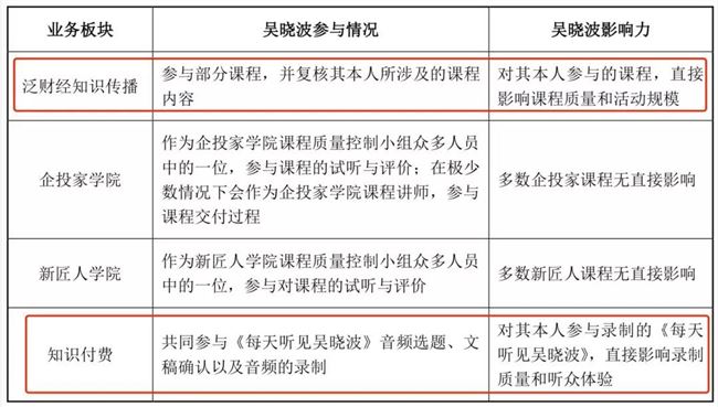 知识付费第一股滑铁卢,吴晓波IP变现后的战役怎么打?