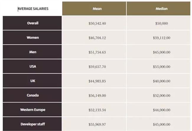 游戏巨头能否“降服”女玩家?