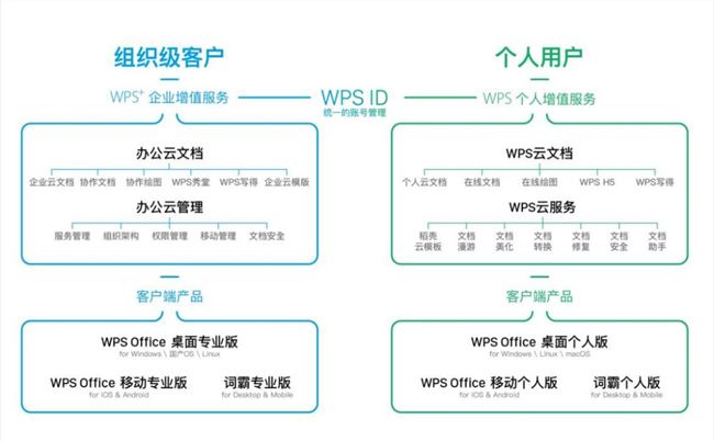雷军，堪称IPO收割机：金山办公将上市，身家轻松涨10亿