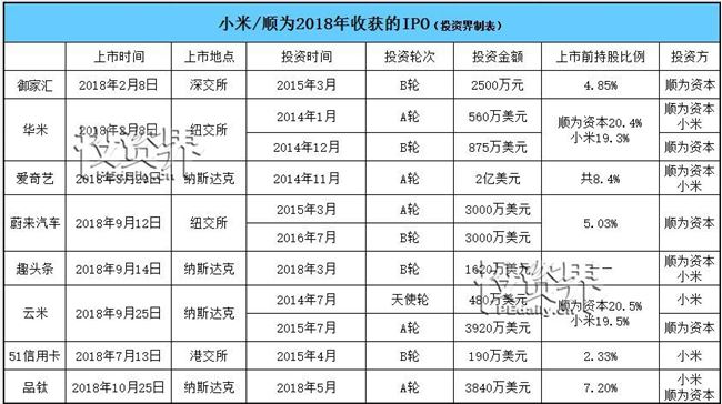 雷军，堪称IPO收割机：金山办公将上市，身家轻松涨10亿