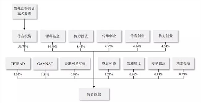 开盘大涨50.78%，市盈率超苹果、小米，传音控股终登科创板