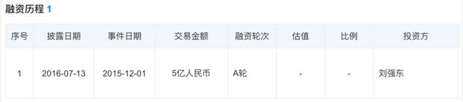 踏在千亿市场的风口上,茶饮的下一步是新零售
踏在千亿市场的风口上,茶饮的下一步是新零售