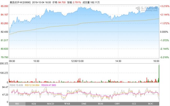 假期过完，你长胖了，而王兴暴涨30亿身家