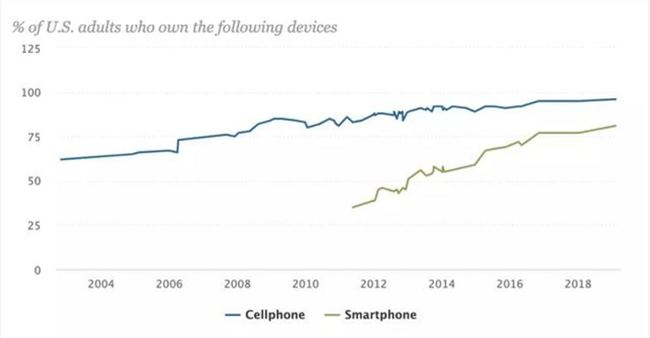 中国创业者反攻美国，成熟市场机遇何在？
