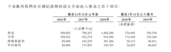 9900万女性玩游戏，撑起一个IPO：市值超30亿港元