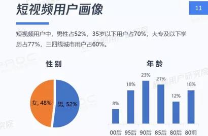 腾讯微视“年代照”爆款背后，是短视频社交潜力的体现
