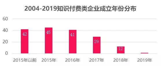 研究「新中产」服务「新中产」，吴晓波频道的五年历程