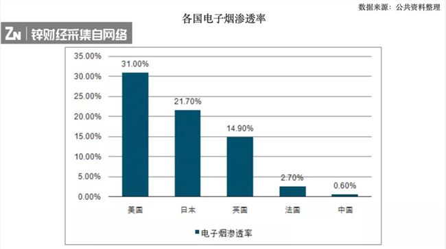 “玩雾艺术家”出世，电子烟也可以这样玩
