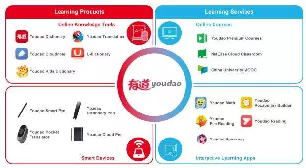 “生意人”丁磊的本命年