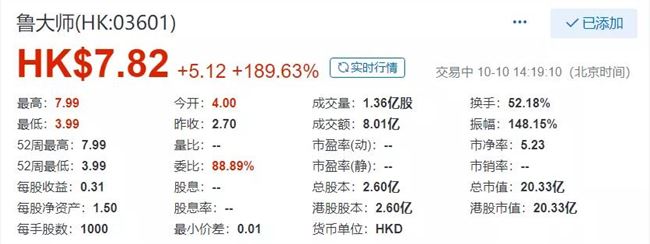 鲁大师赴港上市，周鸿祎的另一支“奇兵”，暗指智能硬件？