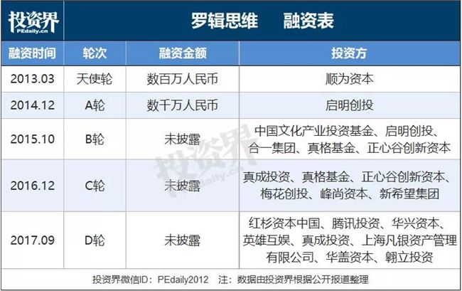 估值超80亿,罗振宇盯上科创板,有戏?