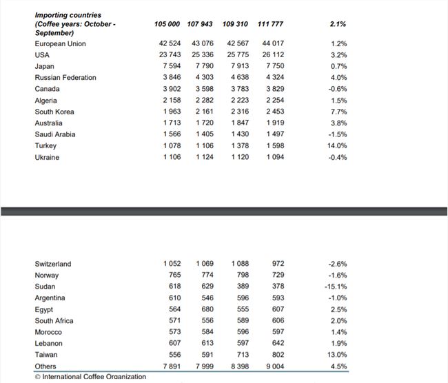 风口上的咖啡:消费新贵还是资本毒药?