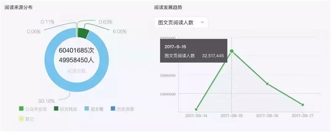 那个写出5000万爆文的小编裸辞了 | 新媒体人的职场挣扎与突围