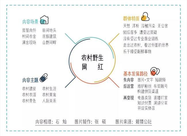 农村野生网红大爆炸