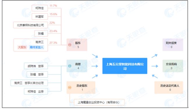 记者转型“造富”