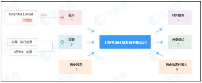 记者转型“造富”
