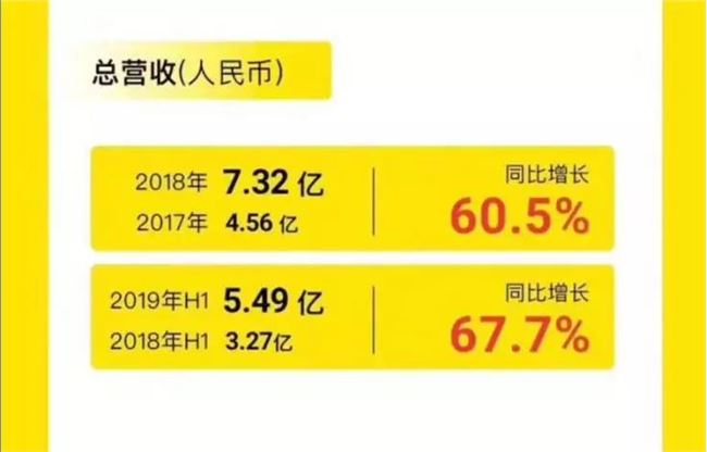 上市后的网易有道能有多少胜算？