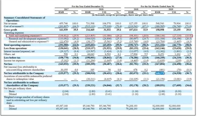 上市后的网易有道能有多少胜算？