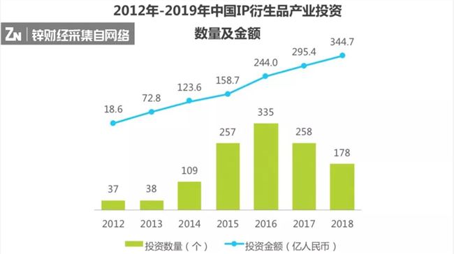 潮玩边界有多宽？他用15年时间摸清了门道
