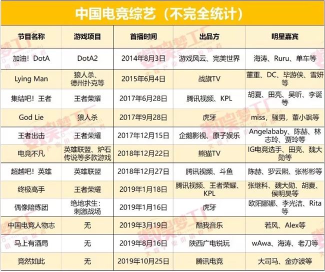 中国电竞综艺这些年：从圈内自嗨，到圈外尬玩