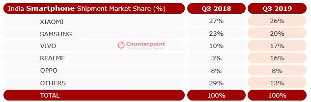 数据已释放信号！告别粗犷，走入精细运营才是手机行业归属？