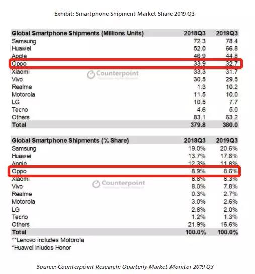 数据已释放信号！告别粗犷，走入精细运营才是手机行业归属？